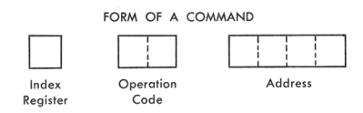 Command breakdown