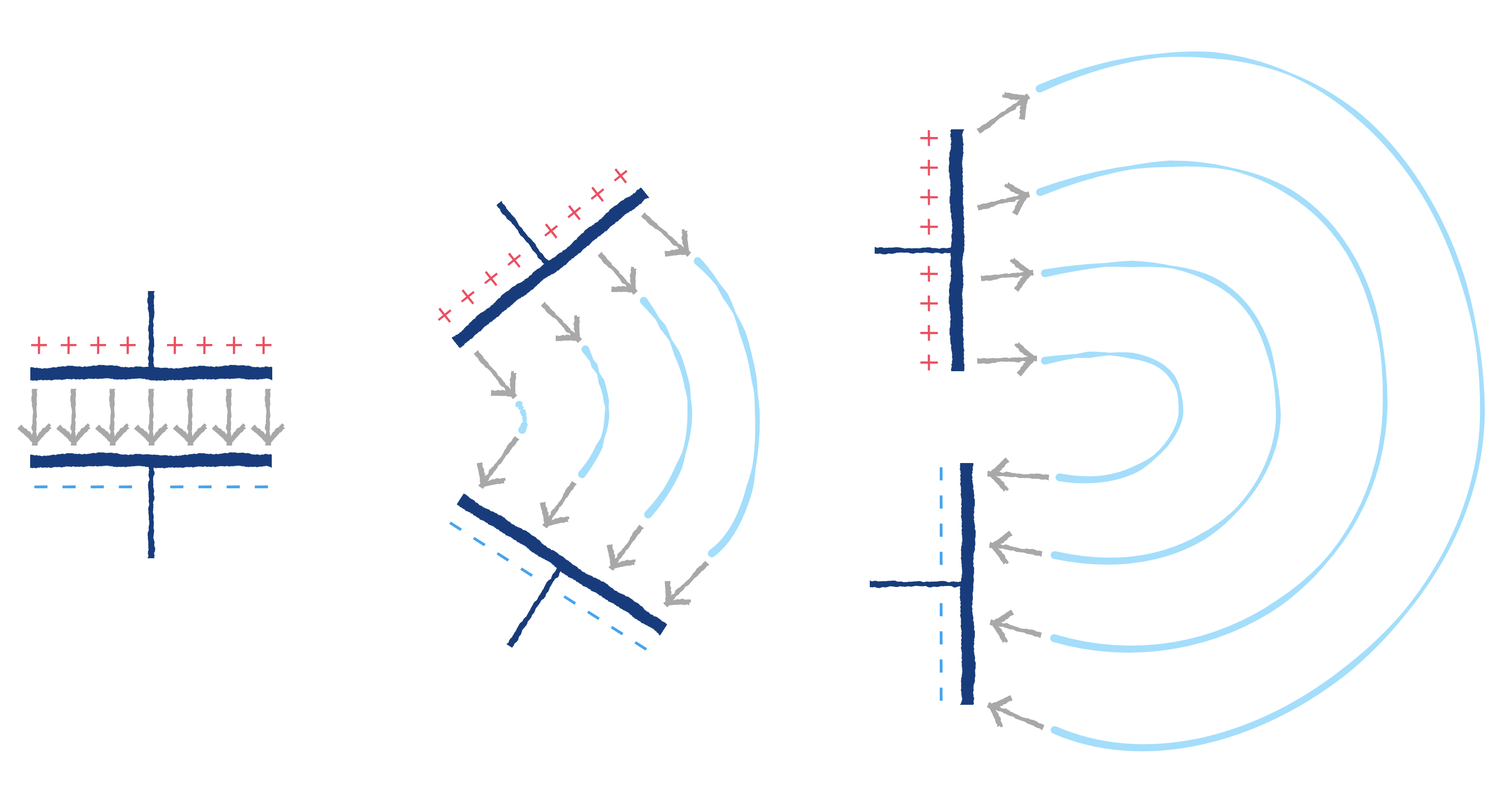 A simple illustration compares a capacitor to a dipole antenna.